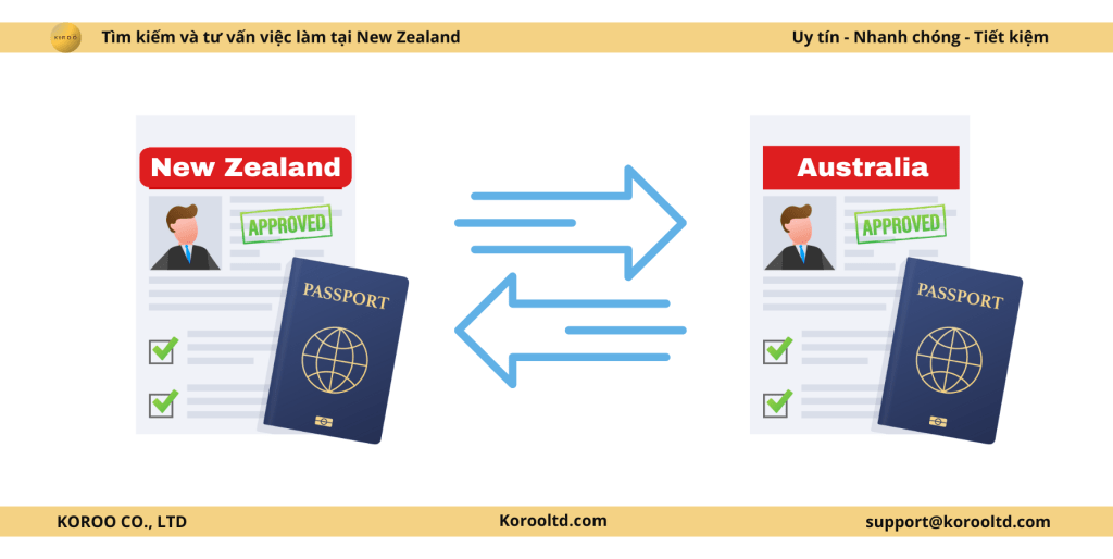 Xuất khẩu lao động ÚC dễ dàng hơn với visa New Zealand