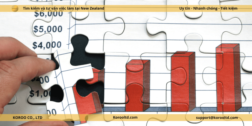 Thị Trường Nhà Ở New Zealand Dễ Tiếp Cận Hơn: Khả Năng Chi Trả Tăng Mạnh Nhờ Giảm Lãi Suất
