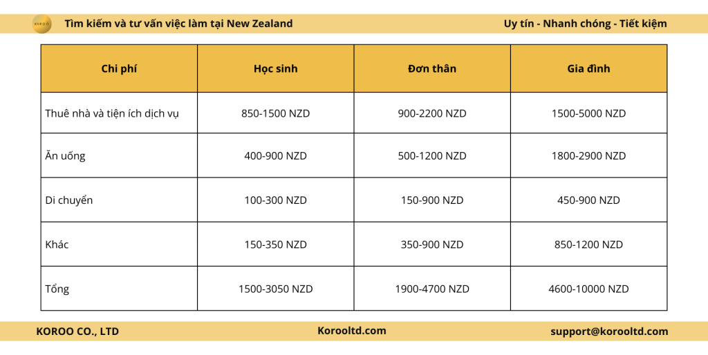 Định cư và bảo lãnh gia đình tại new zealand