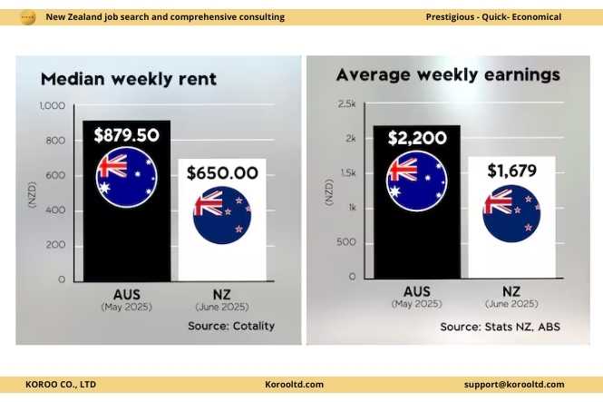 Should You Choose New Zealand or Australia? – The Best Destination for Workers in 2025