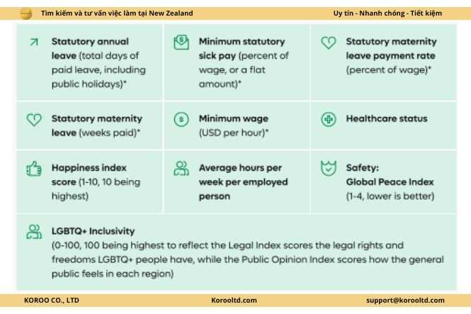 Country for Work-Life Balance in 2025