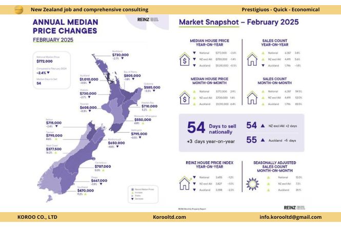 Meat processing in New Zealand