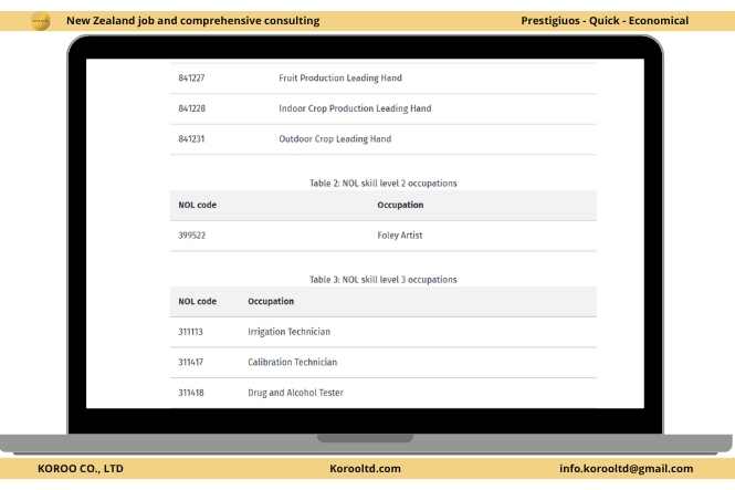Update on newly recognized occupations for the AEWV Visa