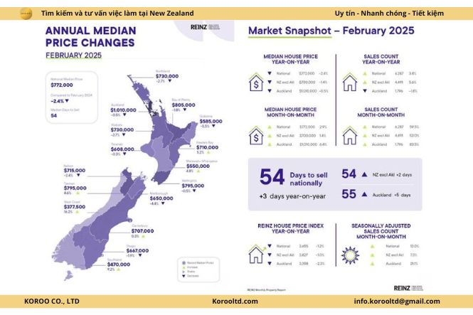 Chế biến thịt tại New Zealand 